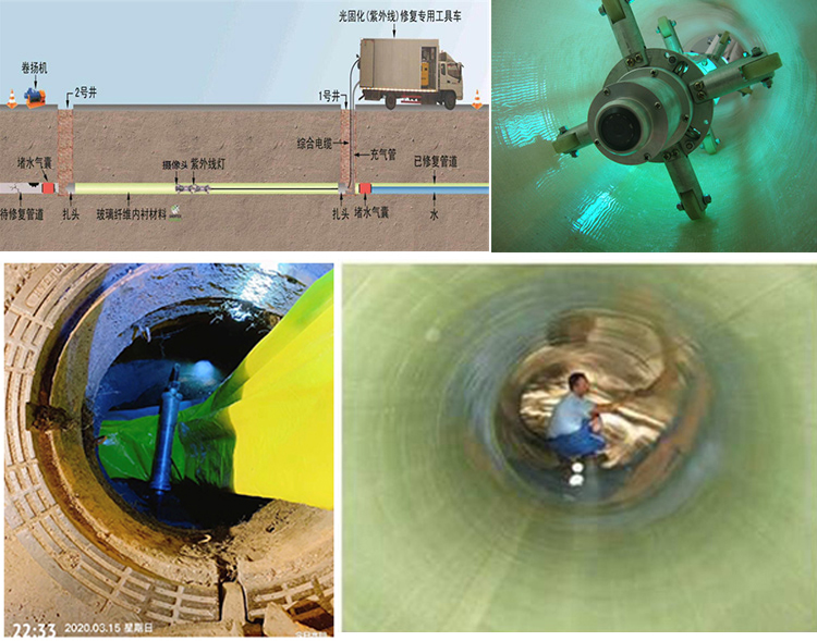 和硕UV-CIPP内衬修复