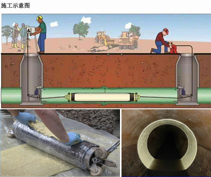 和硕管道局部点状修复